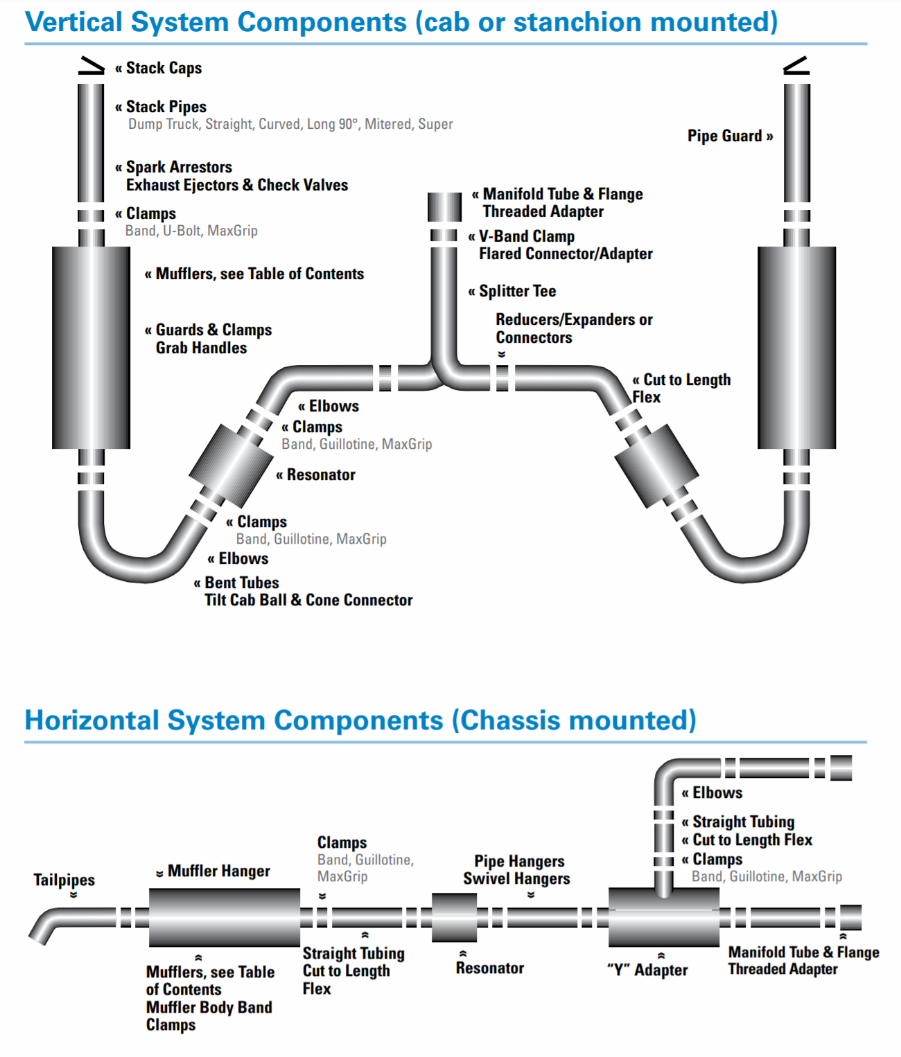 Components Of Exhaust System