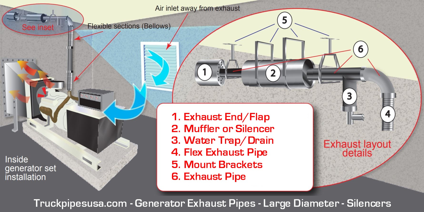 Generator Exhaust - Large Diameter Pipes for Industrial Generators
