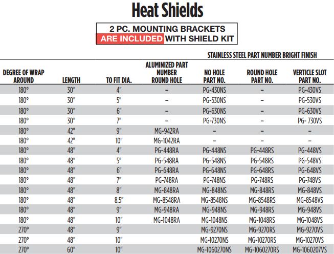 Exhaust Clamp Size Chart