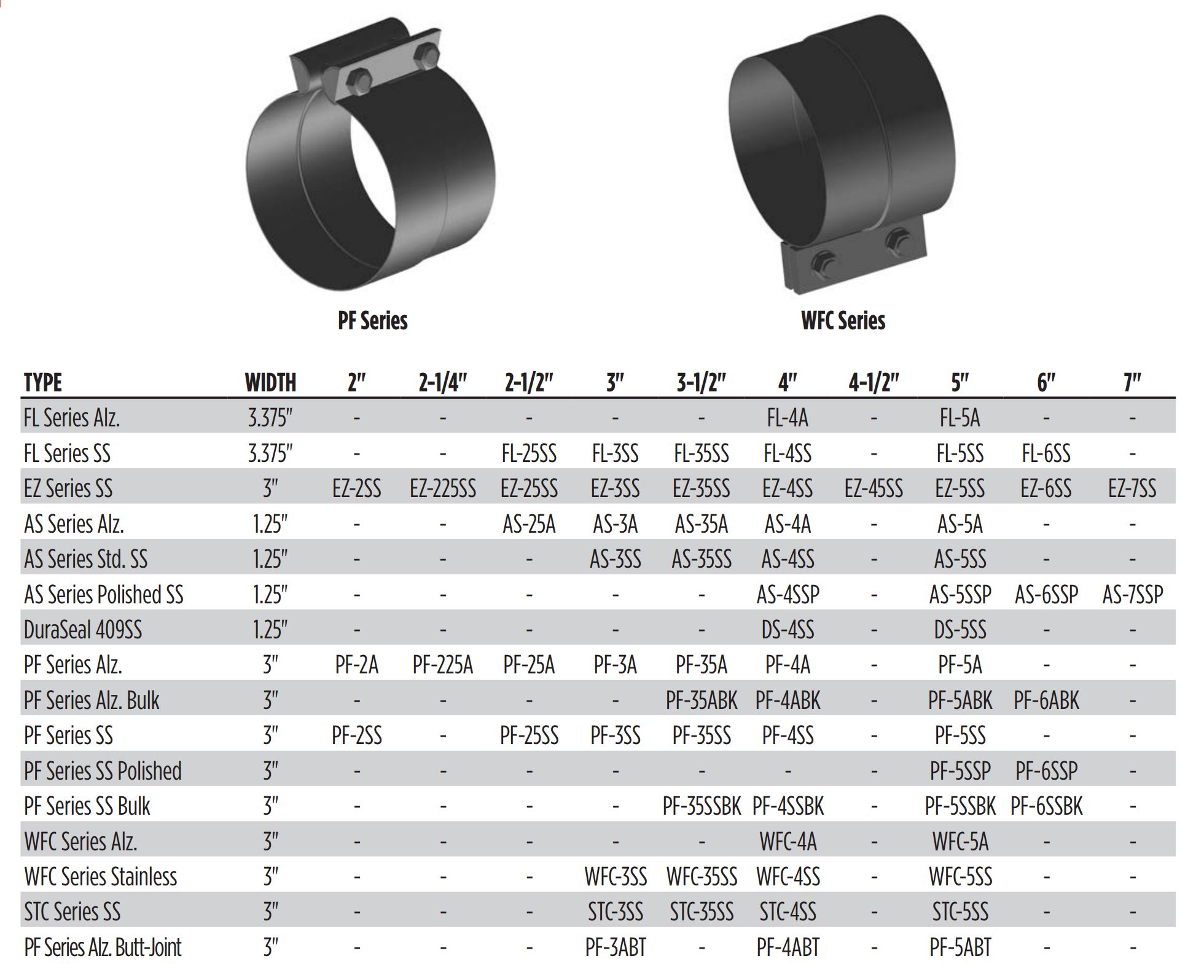 Muffler Clamp Size Chart