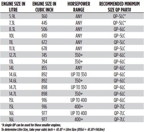 Muffler Size Chart