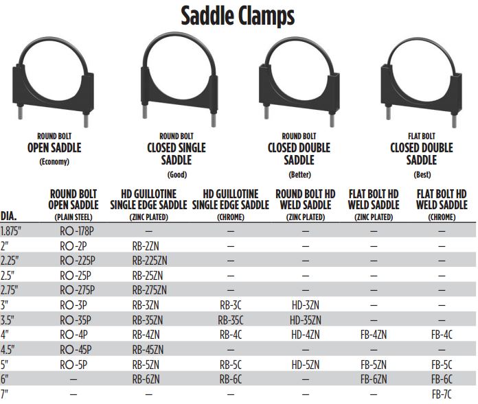 Muffler Clamp Size Chart