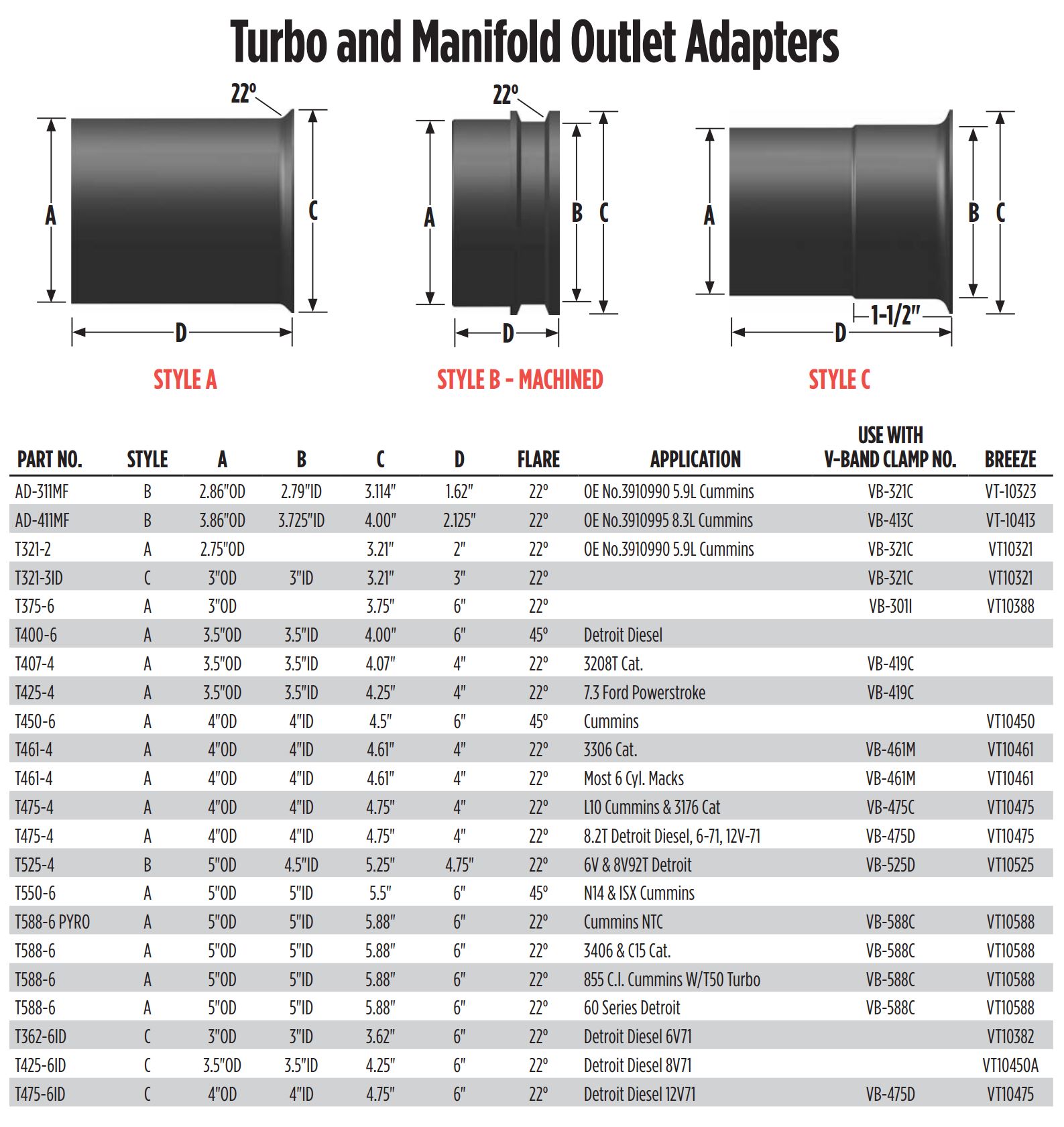 Exhaust Tube Size Chart