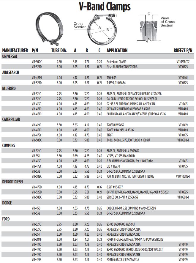 V Band Clamp Size Chart